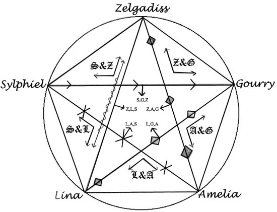 Slayers Love Pentagram